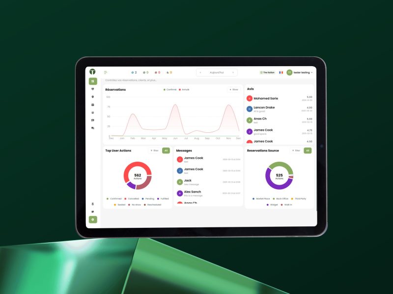 Analytics et reporting du restaurant Maroc