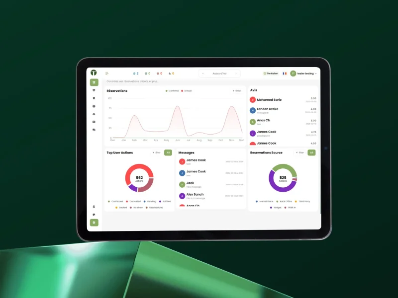 Analytics et reporting du restaurant Maroc